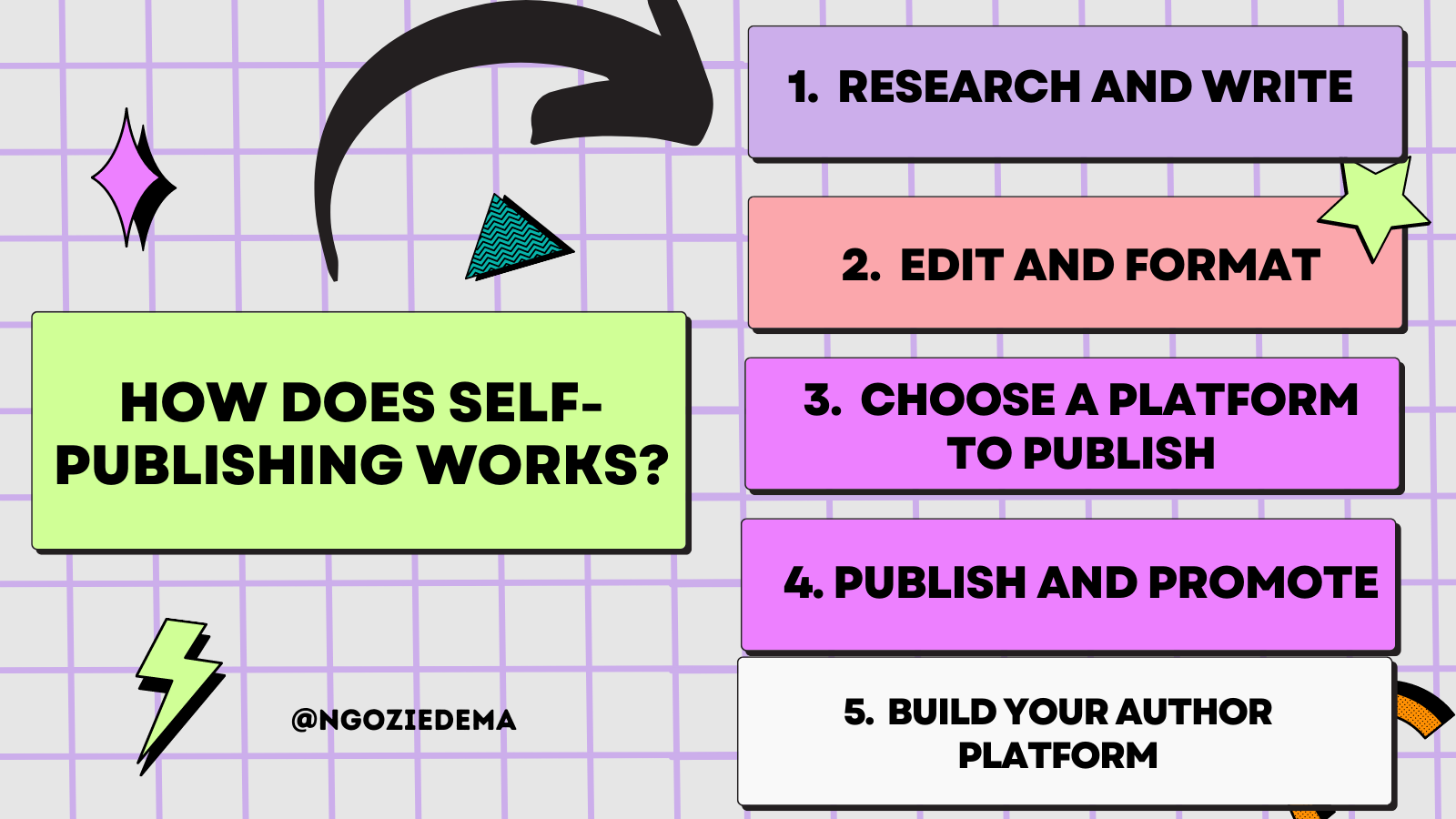 HOW does self-publishing works.png
